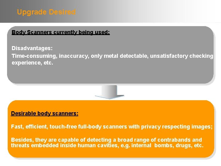 Upgrade Desired Body Scanners currently being used: Disadvantages: Time-consuming, inaccuracy, only metal detectable, unsatisfactory