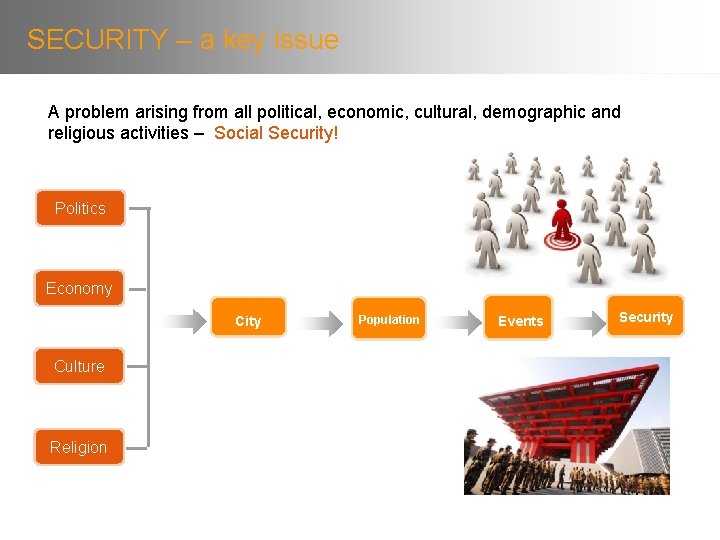 SECURITY – a key issue A problem arising from all political, economic, cultural, demographic