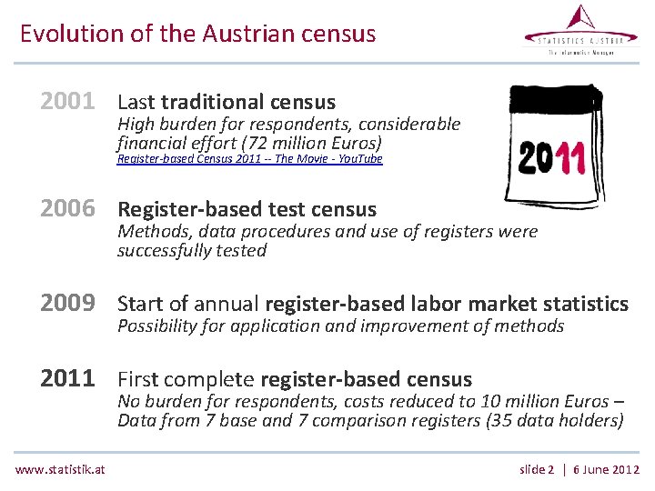 Evolution of the Austrian census 2001 Last traditional census High burden for respondents, considerable
