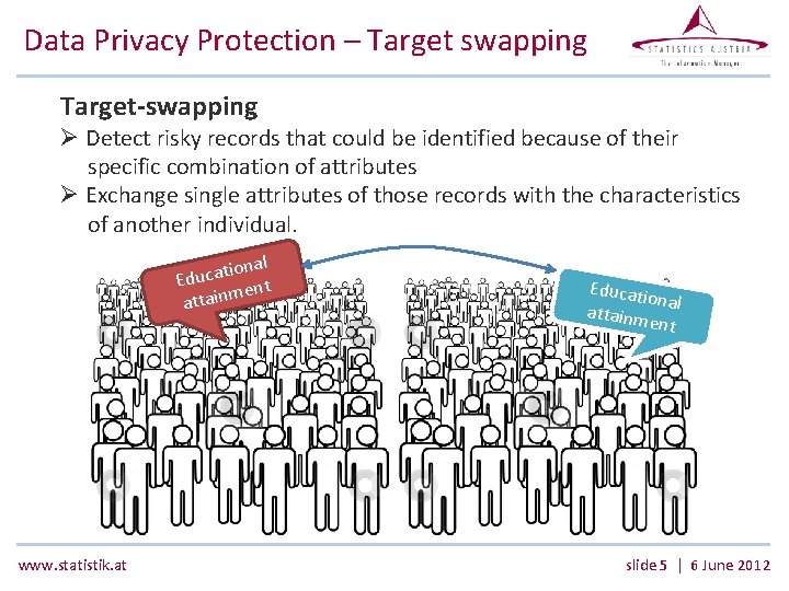 Data Privacy Protection – Target swapping Target-swapping Ø Detect risky records that could be
