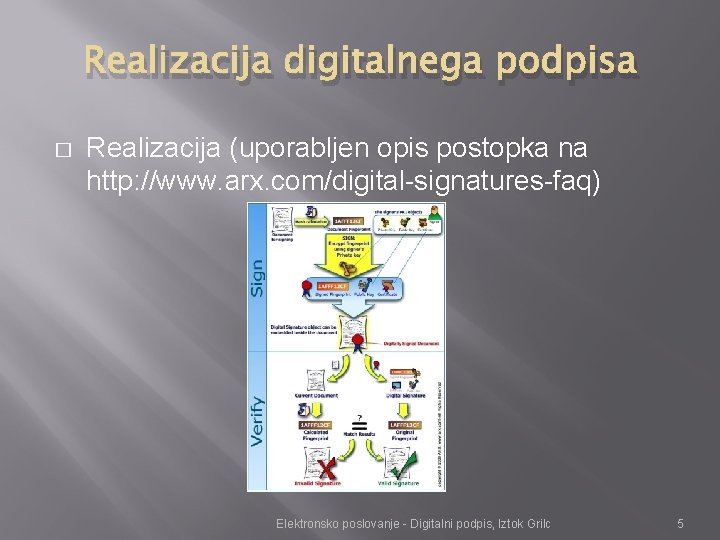 Realizacija digitalnega podpisa � Realizacija (uporabljen opis postopka na http: //www. arx. com/digital-signatures-faq) Elektronsko