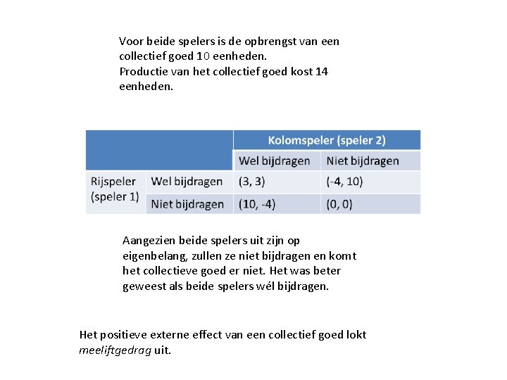 Voor beide spelers is de opbrengst van een collectief goed 10 eenheden. Productie van