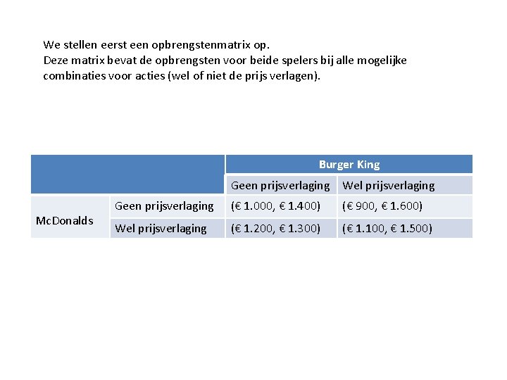 We stellen eerst een opbrengstenmatrix op. Deze matrix bevat de opbrengsten voor beide spelers