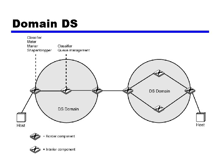 Domain DS 