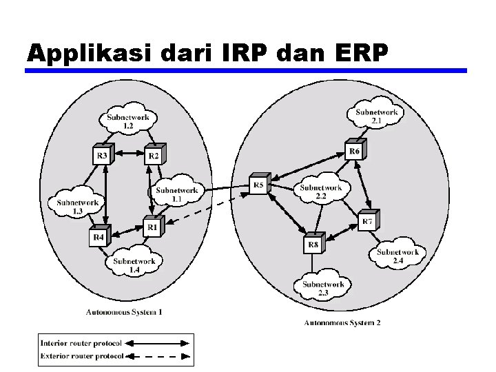 Applikasi dari IRP dan ERP 