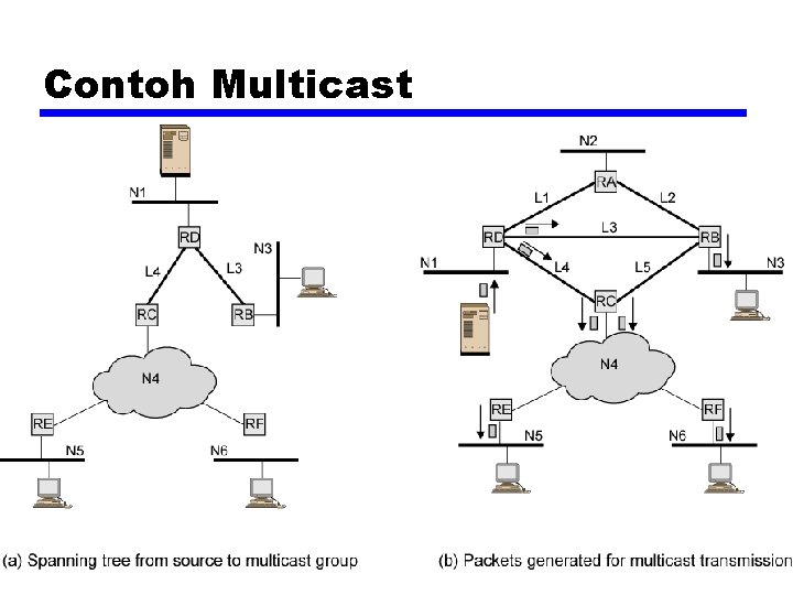 Contoh Multicast 