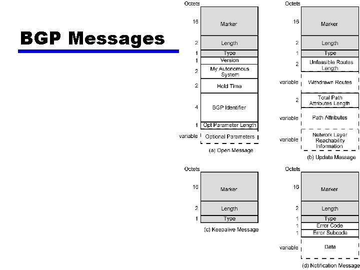 BGP Messages 