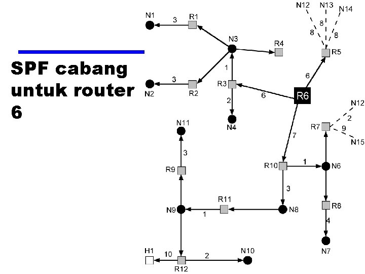 SPF cabang untuk router 6 