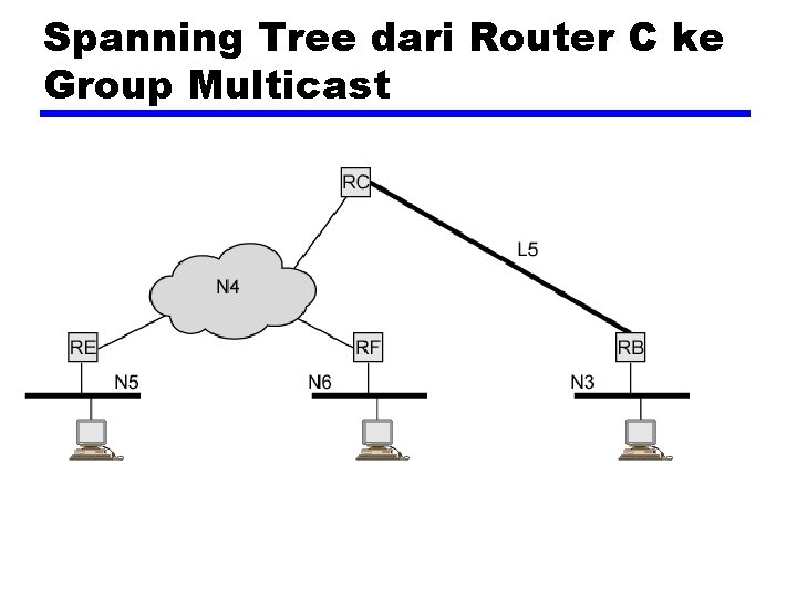 Spanning Tree dari Router C ke Group Multicast 