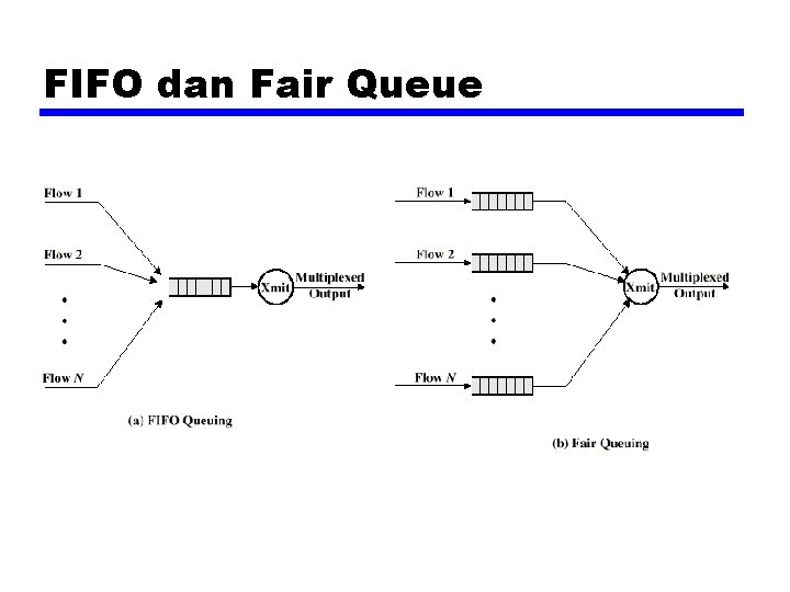 FIFO dan Fair Queue 