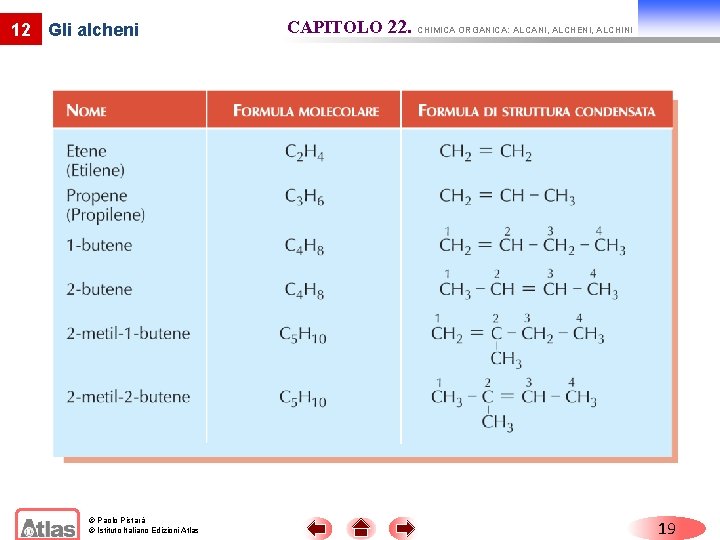 12 Gli alcheni © Paolo Pistarà © Istituto Italiano Edizioni Atlas CAPITOLO 22. CHIMICA