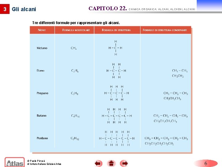 3 Gli alcani CAPITOLO 22. CHIMICA ORGANICA: ALCANI, ALCHENI, ALCHINI Tre differenti formule per