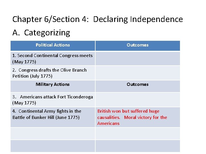 Chapter 6/Section 4: Declaring Independence A. Categorizing Political Actions Outcomes 1. Second Continental Congress