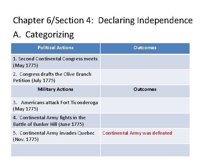 Chapter 6/Section 4: Declaring Independence A. Categorizing Political Actions Outcomes 1. Second Continental Congress
