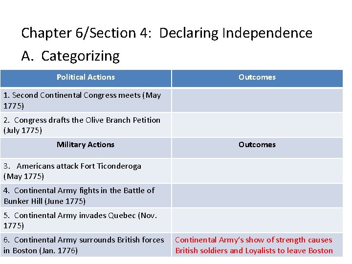 Chapter 6/Section 4: Declaring Independence A. Categorizing Political Actions Outcomes 1. Second Continental Congress