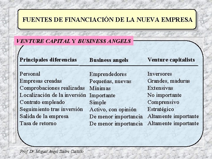 FUENTES DE FINANCIACIÓN DE LA NUEVA EMPRESA VENTURE CAPITAL Y BUSINESS ANGELS Principales diferencias