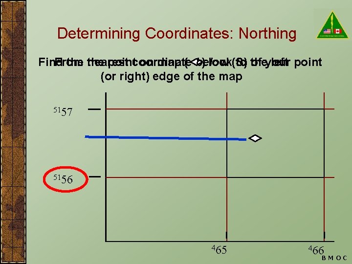 Determining Coordinates: Northing Find From the nearest pointcoordinate on map ( below ) look(S)