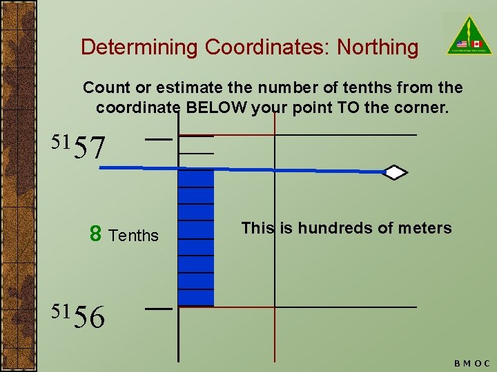 Determining Coordinates: Northing Count or estimate the number of tenths from the coordinate BELOW