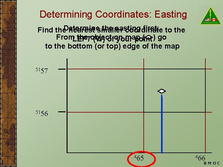 Determining Coordinates: Easting the easting first: to the Find the. Determine nearest smaller coordinate