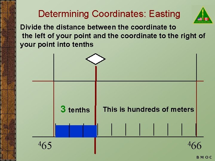 Determining Coordinates: Easting Divide the distance between the coordinate to the left of your