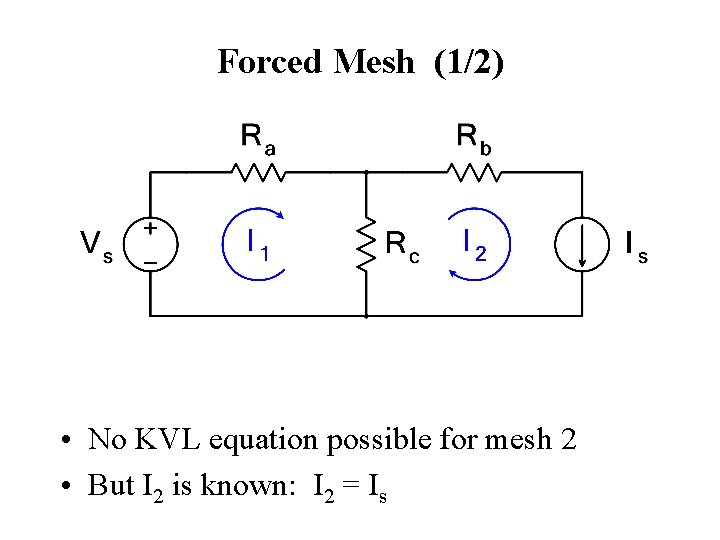 Forced Mesh (1/2) • No KVL equation possible for mesh 2 • But I