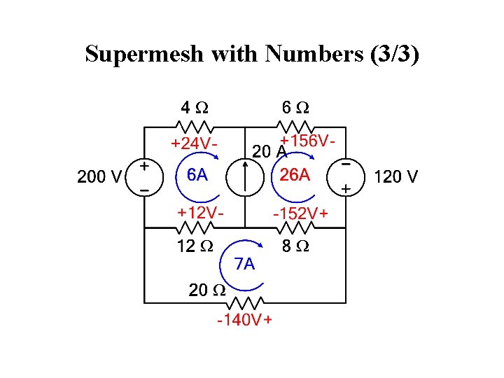 Supermesh with Numbers (3/3) 