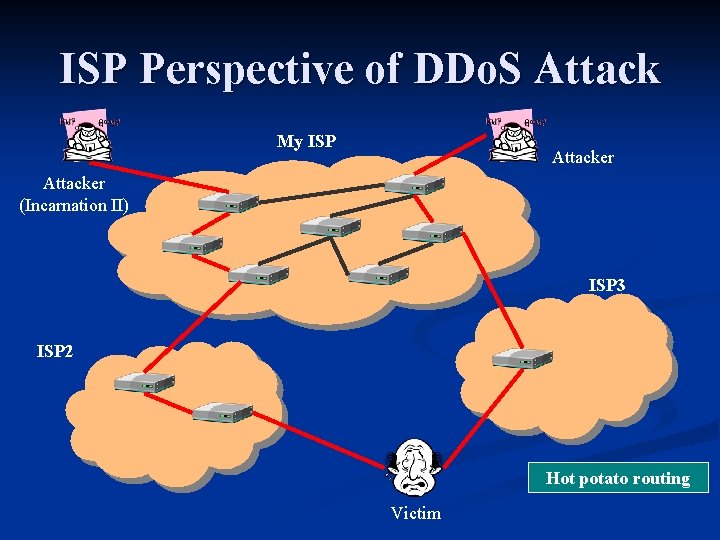 ISP Perspective of DDo. S Attack My ISP Attacker (Incarnation II) ISP 3 ISP