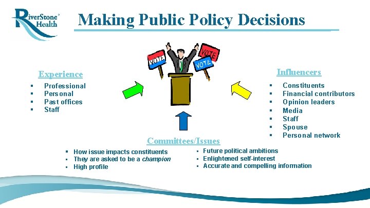 Making Public Policy Decisions Influencers Experience § § Professional Personal Past offices Staff Committees/Issues