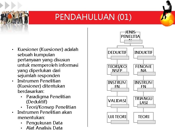 PENDAHULUAN (01) JENIS PENELITIA N • Kuesioner (Kuesioner) adalah sebuah kumpulan pertanyaan yang disusun