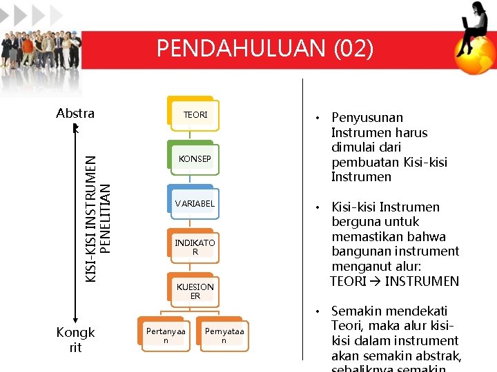 PENDAHULUAN (02) KISI-KISI INSTRUMEN PENELITIAN Abstra k Kongk rit TEORI KONSEP VARIABEL INDIKATO R PENDAHULUAN (02) KISI-KISI INSTRUMEN PENELITIAN Abstra k Kongk rit TEORI KONSEP VARIABEL INDIKATO R