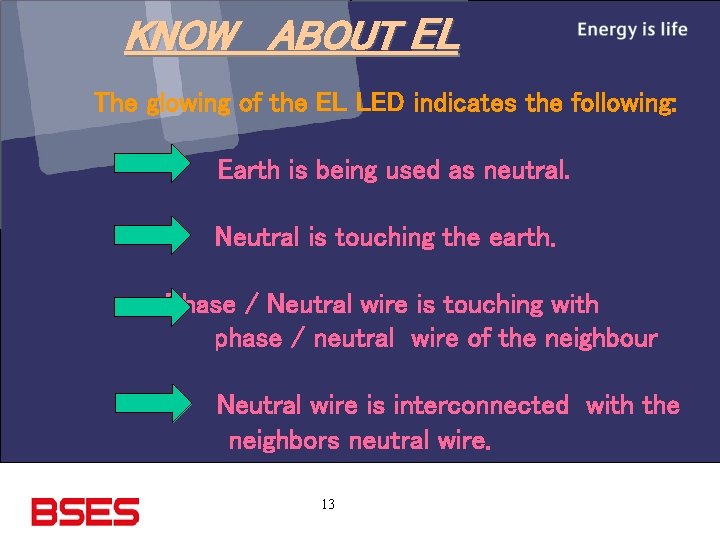 KNOW ABOUT EL The glowing of the EL LED indicates the following: Earth is