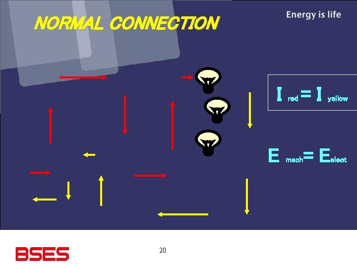 NORMAL CONNECTION I =I red E 20 mech yellow =E elect 