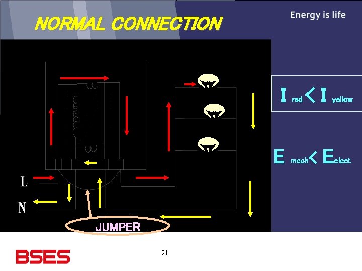 NORMAL CONNECTION I <I red E JUMPER 21 mech < yellow E elect 