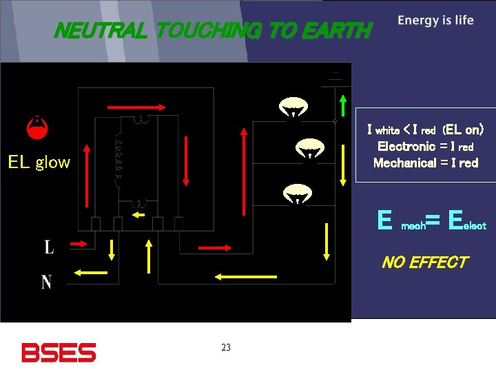 NEUTRAL TOUCHING TO EARTH I EL glow < I red (EL on) Electronic =