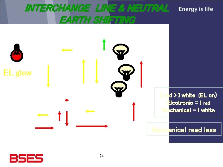 INTERCHANGE LINE & NEUTRAL EARTH SHIFTING EL glow I red > I white (EL