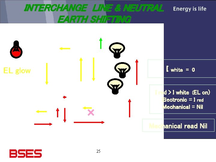 INTERCHANGE LINE & NEUTRAL EARTH SHIFTING I EL glow white = 0 I red
