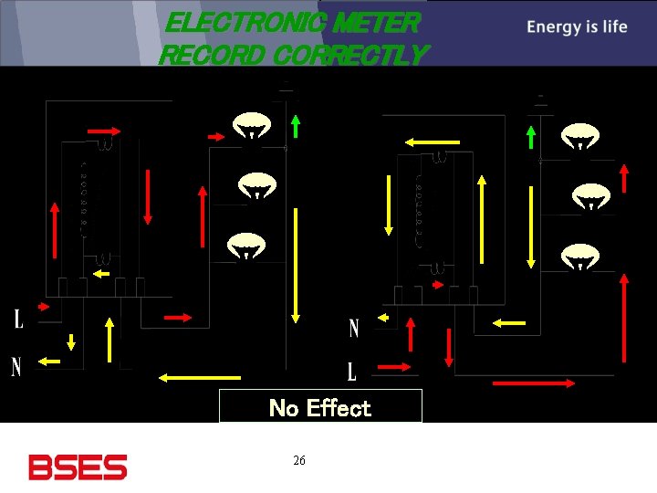 ELECTRONIC METER RECORD CORRECTLY No Effect 26 