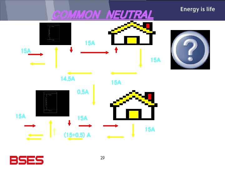 COMMON NEUTRAL 15 A 15 A 14. 5 A 15 A 0. 5 A