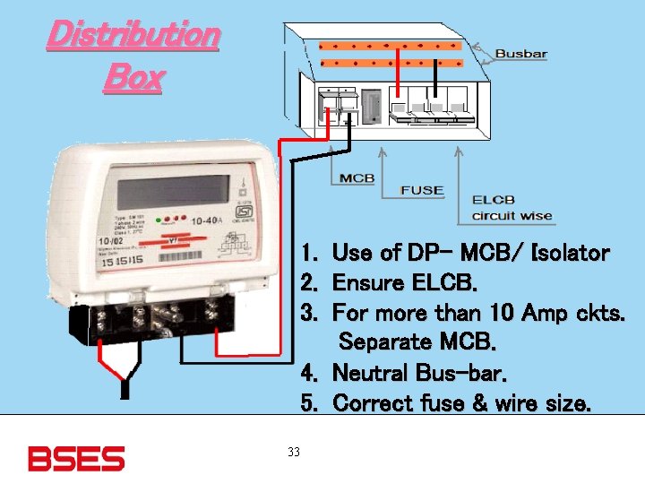 Distribution Box 1. Use of DP- MCB/ Isolator 2. Ensure ELCB. 3. For more