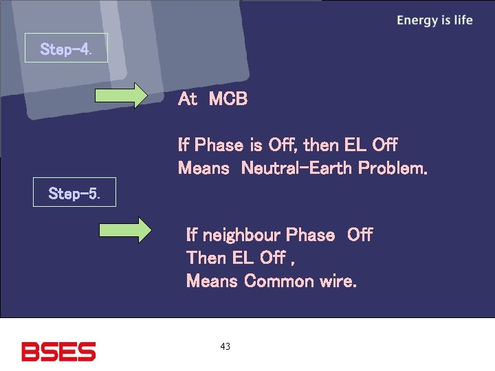 Step-4. At MCB If Phase is Off, then EL Off Means Neutral-Earth Problem. Step-5.