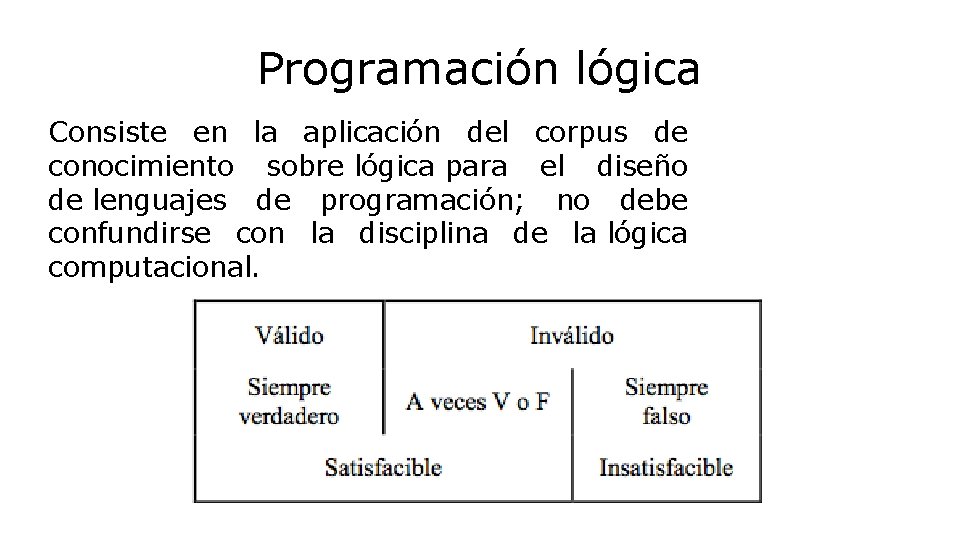 Programación lógica Consiste en la aplicación del corpus de conocimiento sobre lógica para el