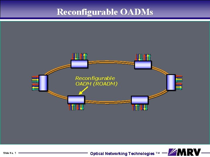 Reconfigurable OADMs Reconfigurable OADM (ROADM) Slide No. 1 Optical Networking Technologies TM 