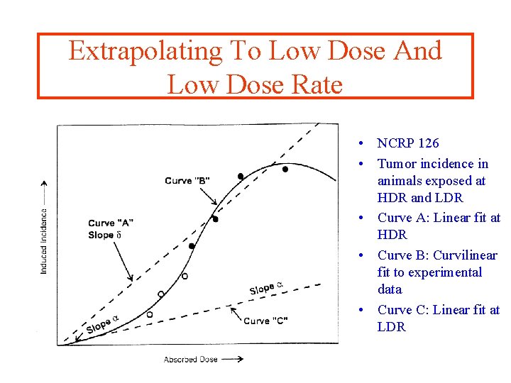 Extrapolating To Low Dose And Low Dose Rate • NCRP 126 • Tumor incidence