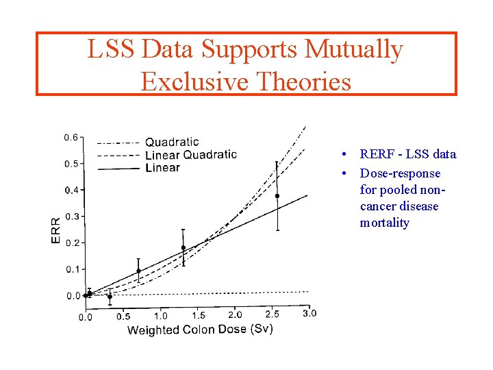 LSS Data Supports Mutually Exclusive Theories • RERF - LSS data • Dose-response for