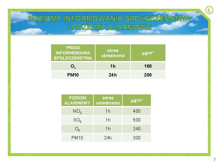 POZIOMY INFORMOWANIA SPOŁECZEŃSTWA I POZIOMY ALARMOWE PROGI INFORMOWANIA SPOŁECZEŃSTWA okres uśredniania g/m 3 O