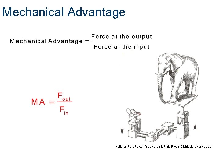 Mechanical Advantage National Fluid Power Association & Fluid Power Distributors Association Mechanical Advantage National Fluid Power Association & Fluid Power Distributors Association