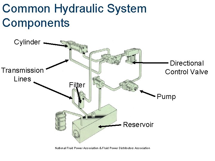 Common Hydraulic System Components Cylinder Transmission Lines Directional Control Valve Filter Pump Reservoir National Common Hydraulic System Components Cylinder Transmission Lines Directional Control Valve Filter Pump Reservoir National