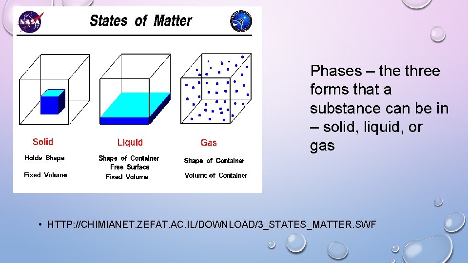 Phases – the three forms that a substance can be in – solid, liquid,