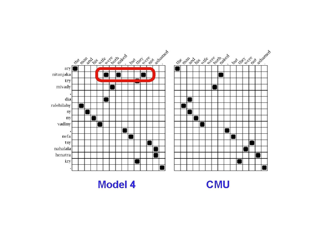 Model 4 CMU 