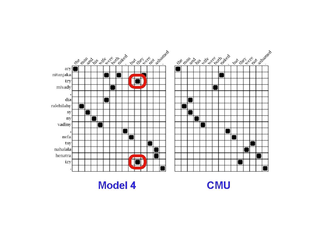 Model 4 CMU 